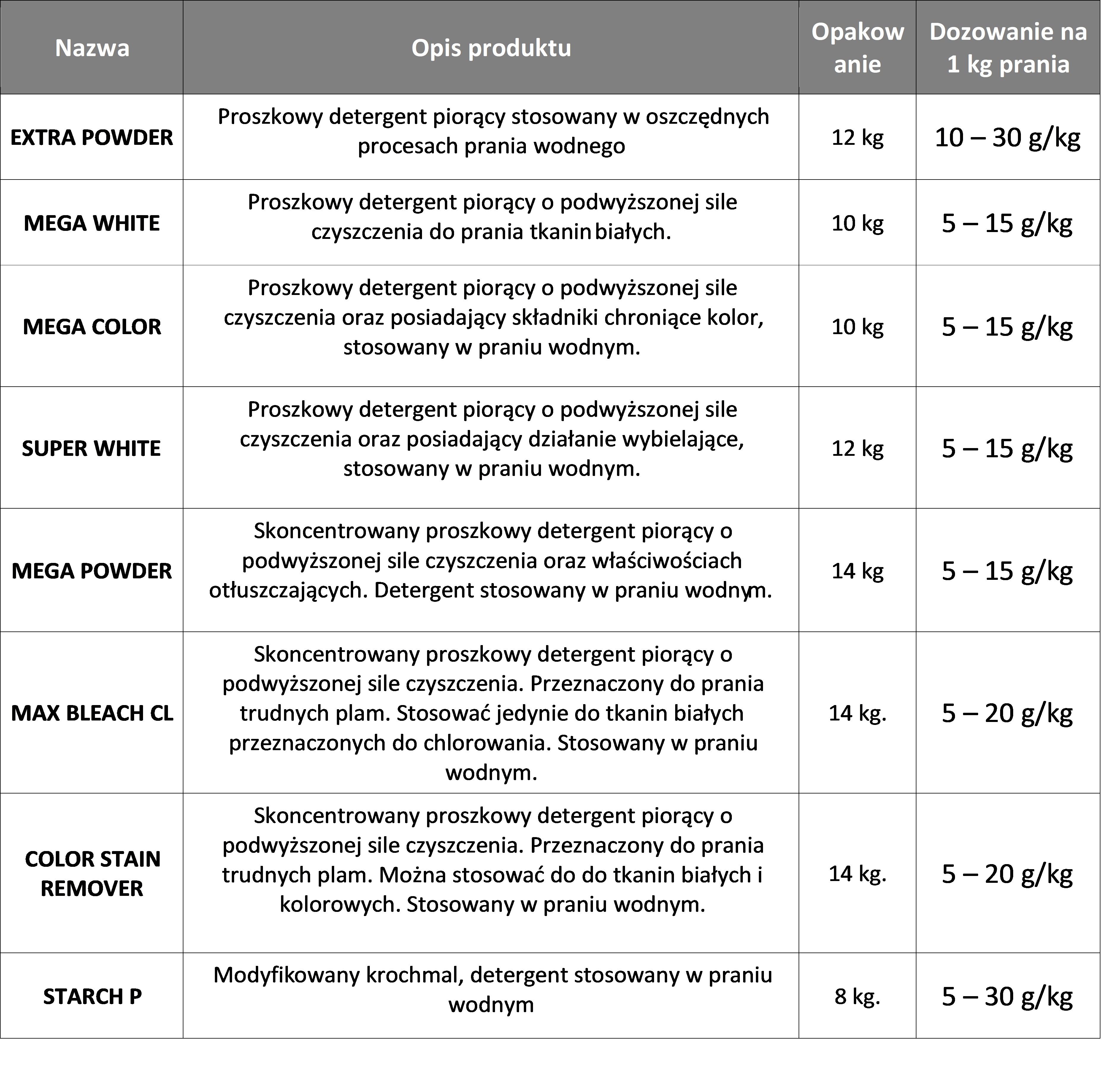 produkty proszkowe
